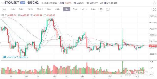年内比特币和以太坊的行情是不是就这样一直横盘出去了<strong></p>
<p>以太坊行情</strong>？