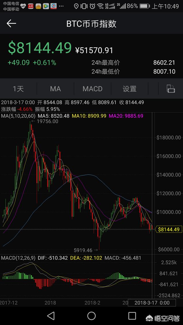 比特币和以太坊现在这么高的价格可以买吗<strong></p>
<p>以太坊行情</strong>？