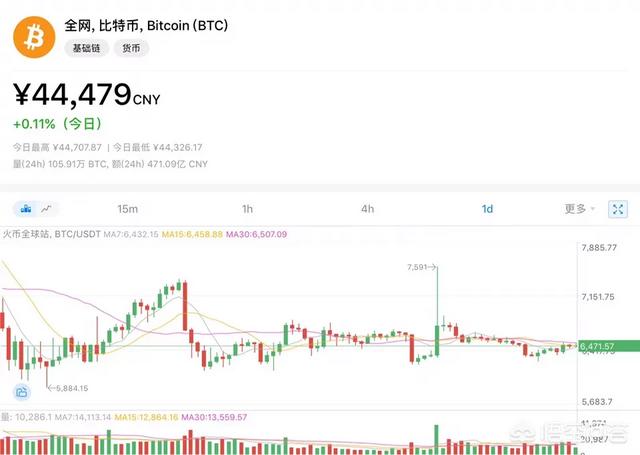 如何看待有近七成调查者认为数字货币以太坊当前价格已是底部<strong></p>
<p>以太坊行情</strong>，可以入场了吗？