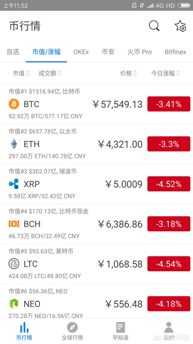 EOS真能达以太坊价值的十分之一吗<strong></p>
<p>以太坊行情</strong>？