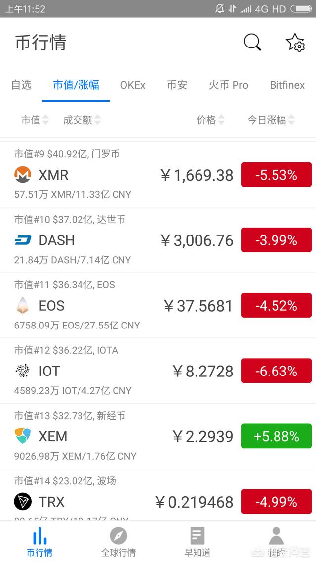 EOS真能达以太坊价值的十分之一吗<strong></p>
<p>以太坊行情</strong>？