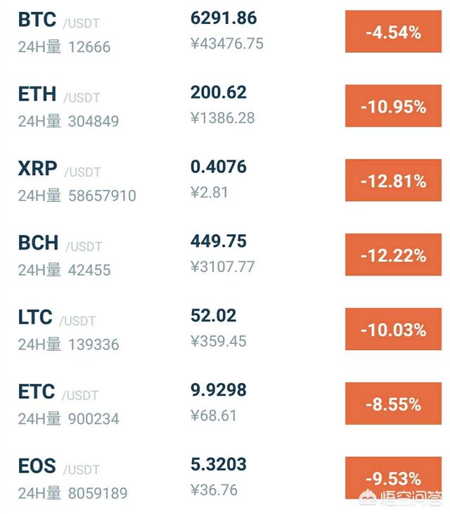 2018年剩下的时间<strong></p>
<p>以太坊行情</strong>，以太坊还能达到1900美元吗？