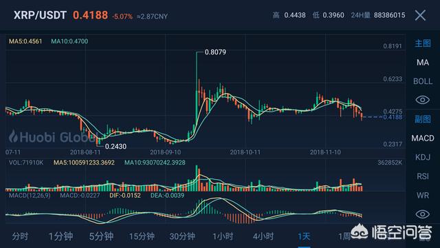 你觉得当前行情下<strong></p>
<p>以太坊行情</strong>，哪个数字货币会成为结束熊市的最后一轮砸盘？