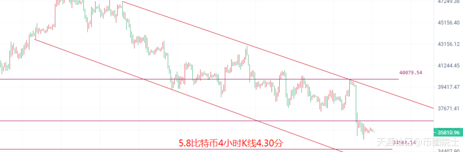 币圈院士：5.8比特币以太坊多单被套怎么办<strong></p>
<p>以太坊行情</strong>？下周行情分析及解套策略