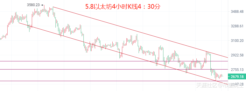 币圈院士：5.8比特币以太坊多单被套怎么办<strong></p>
<p>以太坊行情</strong>？下周行情分析及解套策略