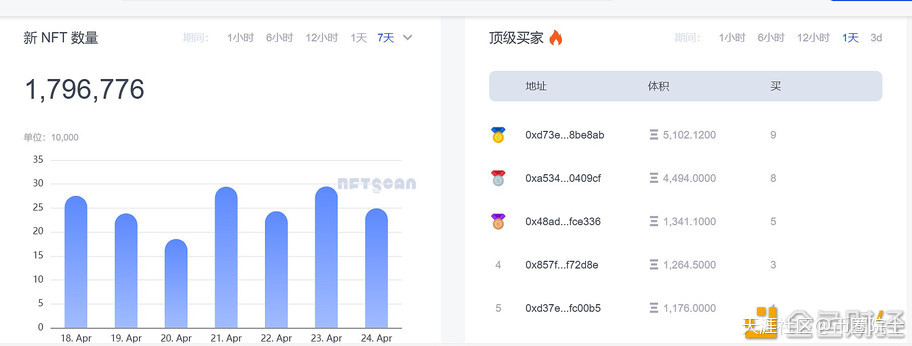币圈院士：4.25比特币以太坊底背离开始收口<strong></p>
<p>以太坊行情</strong>，多头一触即发