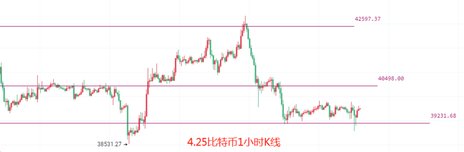 币圈院士：4.25比特币以太坊底背离开始收口<strong></p>
<p>以太坊行情</strong>，多头一触即发