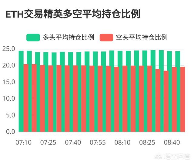 10月20日之后的数字货币以太坊走势会如何<strong></p>
<p>以太坊今日行情</strong>？