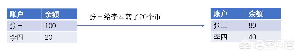 以太坊区块链ETH目前存在哪些问题<strong></p>
<p>以太坊今日行情</strong>？