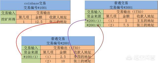 以太坊区块链ETH目前存在哪些问题<strong></p>
<p>以太坊今日行情</strong>？