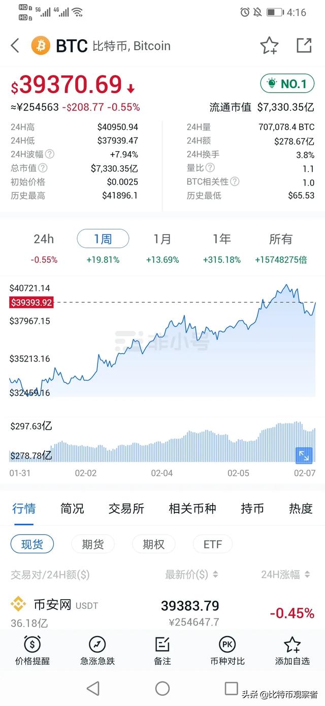 如何看待20210206日以太坊与比特币完全背离脱钩<strong></p>
<p>以太坊今日行情</strong>？