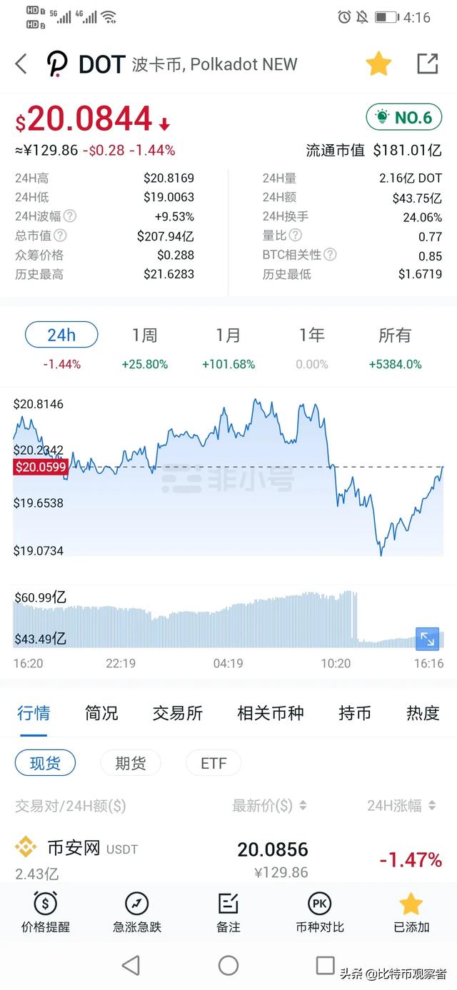 如何看待20210206日以太坊与比特币完全背离脱钩<strong></p>
<p>以太坊今日行情</strong>？