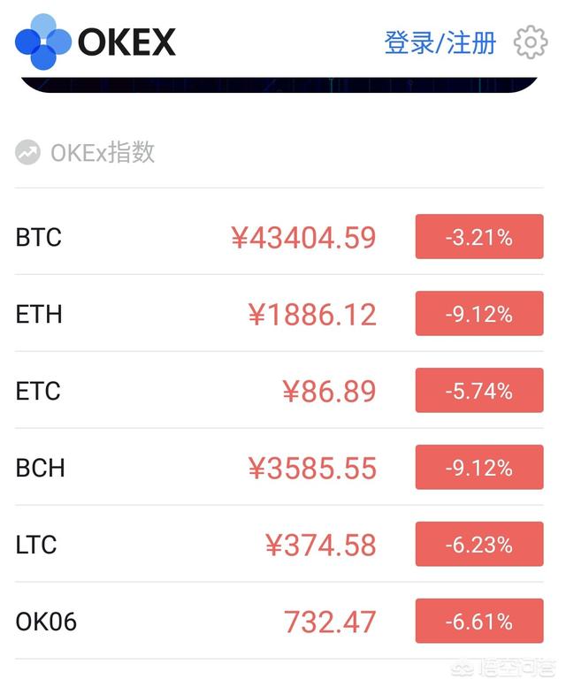 狗狗币、以太币等币都在哪里买的<strong></p>
<p>以太坊交易平台</strong>？