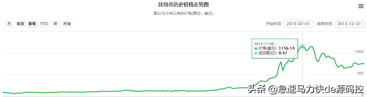 请问有人知道<strong></p>
<p>以太坊价格</strong>，比特币吗？