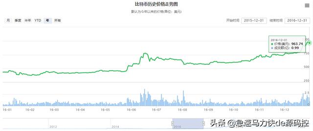请问有人知道<strong></p>
<p>以太坊价格</strong>，比特币吗？