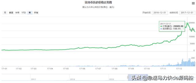 请问有人知道<strong></p>
<p>以太坊价格</strong>，比特币吗？