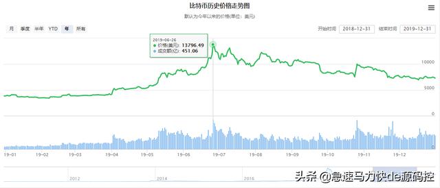 请问有人知道<strong></p>
<p>以太坊价格</strong>，比特币吗？