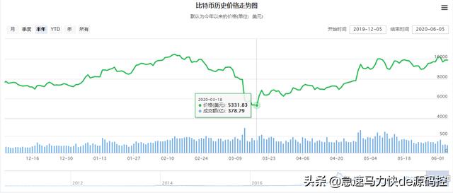 请问有人知道<strong></p>
<p>以太坊价格</strong>，比特币吗？