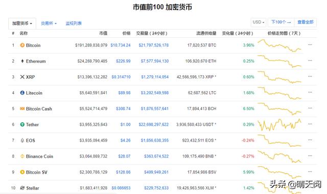 国内发行的区块链数字货币有哪些<strong></p>
<p>以太坊价格</strong>？有多少？