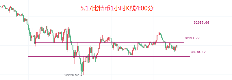 币圈院士：5.17熊市反弹已经开启<strong></p>
<p>以太坊价格</strong>，比特币以太坊下跌还未结束