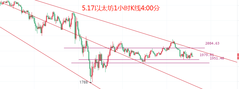 币圈院士：5.17熊市反弹已经开启<strong></p>
<p>以太坊价格</strong>，比特币以太坊下跌还未结束
