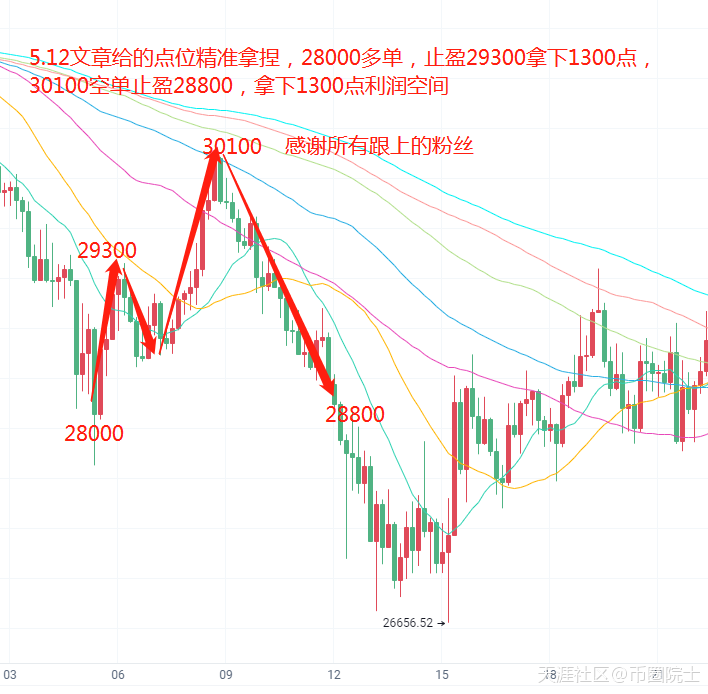 币圈院士：5.13昨日比特币精准拿下2600点<strong></p>
<p>以太坊价格今日行情</strong>，今日比特币以太坊分析