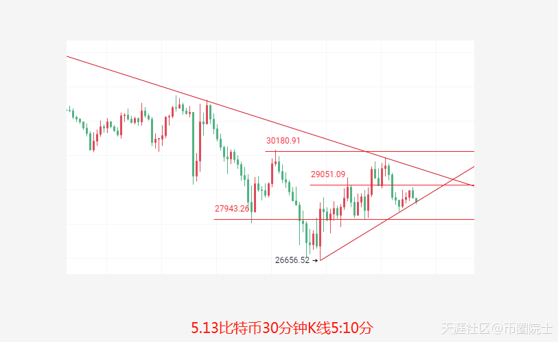 币圈院士：5.13昨日比特币精准拿下2600点<strong></p>
<p>以太坊价格今日行情</strong>，今日比特币以太坊分析