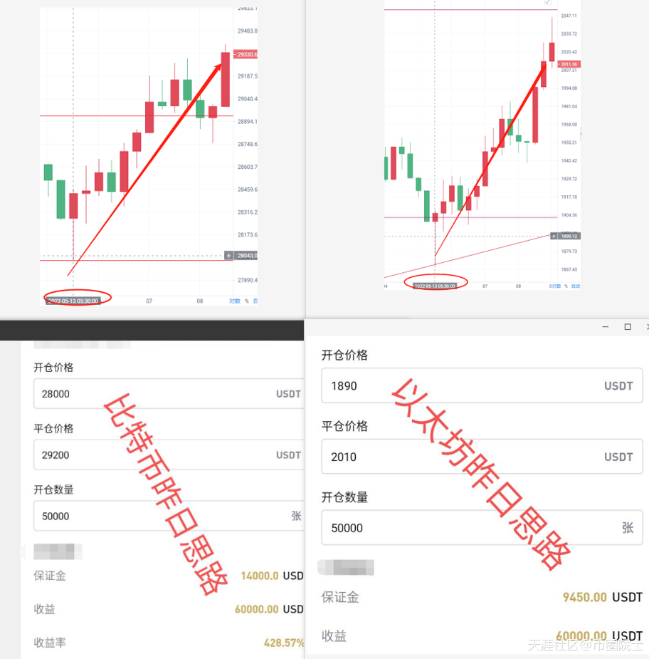 币圈院士：5.14鲍威尔认错美盘高开高走<strong></p>
<p>以太坊价格今日行情</strong>，比特币以太坊最新行情分析