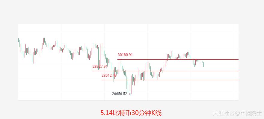 币圈院士：5.14鲍威尔认错美盘高开高走<strong></p>
<p>以太坊价格今日行情</strong>，比特币以太坊最新行情分析