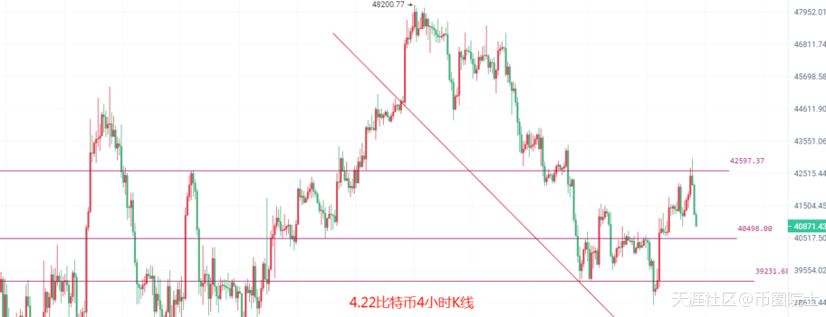 4.22主力拉伸出逃意欲何为<strong></p>
<p>以太坊最新价格</strong>，比特币以太坊又回整数关口，最新策略解析