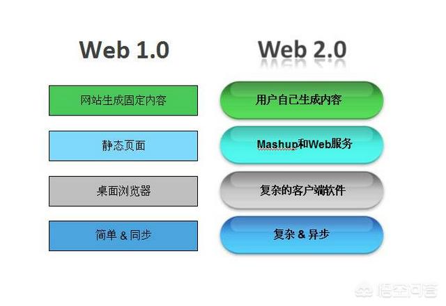 Web3.0会被Dapps代替吗<strong></p>
<p>以太坊浏览器</strong>？