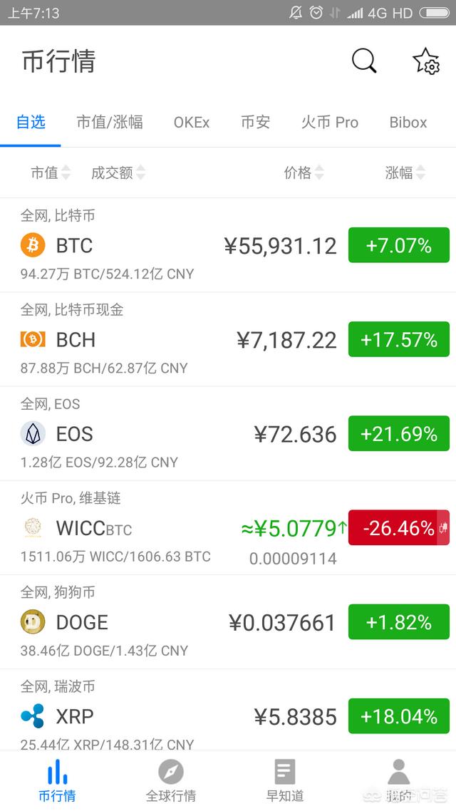除了比特币还有哪些主要的币种<strong></p>
<p>以太坊浏览器</strong>，其中蕴含哪些投资机会？
