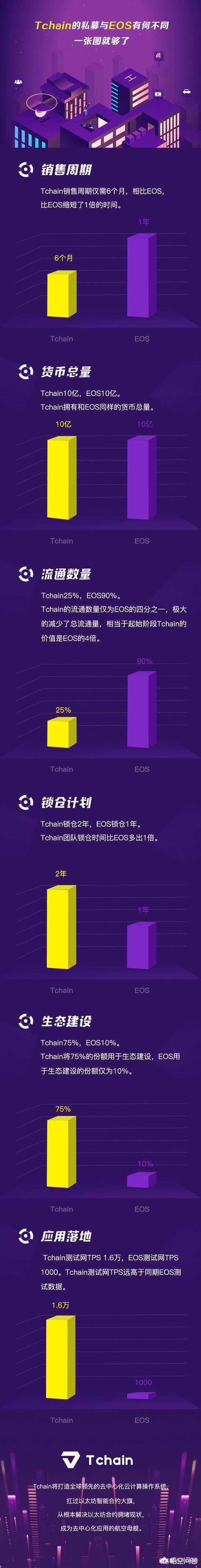 现在真正落地的区块链项目有哪些<strong></p>
<p>以太坊浏览器</strong>？