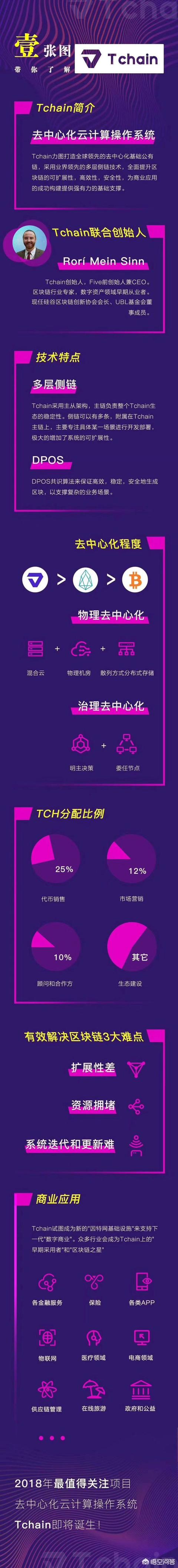现在真正落地的区块链项目有哪些<strong></p>
<p>以太坊浏览器</strong>？