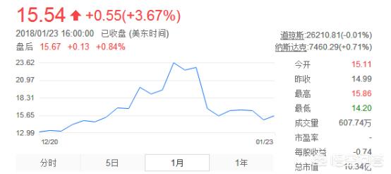 互金协会点名玩客币为变相ICO<strong></p>
<p>以太坊浏览器</strong>，如何评价迅雷推出的「玩客币」？