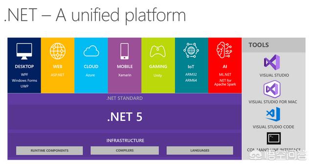 Build 2019都有哪些新内容<strong></p>
<p>以太坊浏览器</strong>？