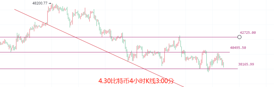 币圈院士：4.30比特币以太坊触底能否反弹<strong></p>
<p>以太坊挖矿</strong>？后续该如何预防？