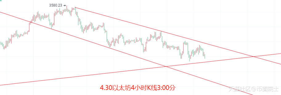币圈院士：4.30比特币以太坊触底能否反弹<strong></p>
<p>以太坊挖矿</strong>？后续该如何预防？