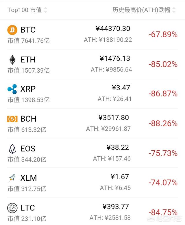 近期数字货币交易所频繁下架山寨币<strong></p>
<p>以太坊币</strong>，是为了挽救以太坊吗？还是要摧毁它？