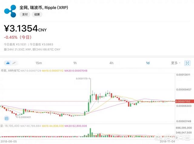 在11月底前<strong></p>
<p>以太坊币</strong>，你觉得瑞波币的市值有望超越以太坊，并仅次于比特币吗？如果有，你觉得其可能性有多大？