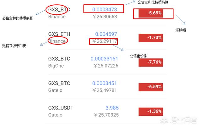 公信宝我的钱包这些东西是什么意思<strong></p>
<p>以太坊钱包</strong>？