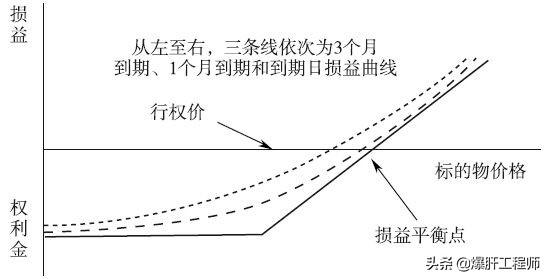 玩虚拟货币（比特币等）合约<strong></p>
<p>以太坊合约</strong>，从小资金翻到百万级别难度有多大？