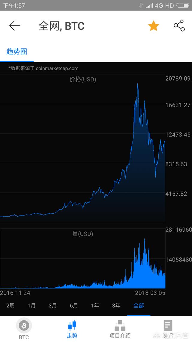 10万本金进军区块链投资<strong></p>
<p>以太坊区块链</strong>，应该注意哪些？