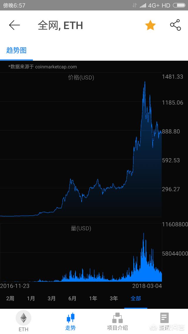 10万本金进军区块链投资<strong></p>
<p>以太坊区块链</strong>，应该注意哪些？