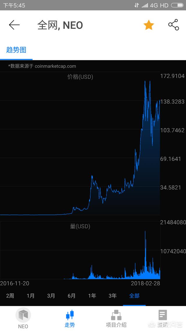 10万本金进军区块链投资<strong></p>
<p>以太坊区块链</strong>，应该注意哪些？