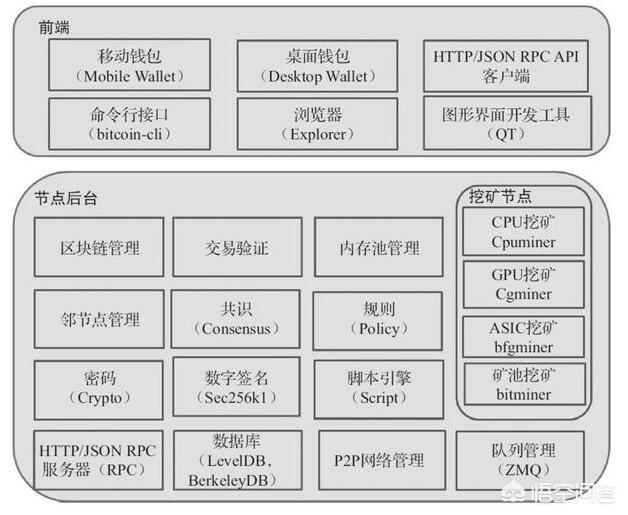 区块链3.0已到来<strong></p>
<p>以太坊区块链</strong>，以太坊2.0是否还能存活？