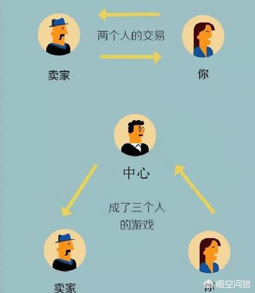 什么是区块链技术<strong></p>
<p>以太坊区块链</strong>？如何学习区块链？