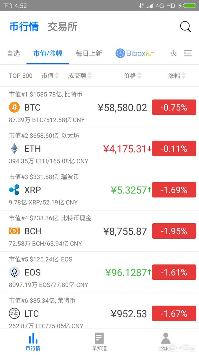 区块链技术eos如果将来上线<strong></p>
<p>以太坊区块链</strong>，是否会对eth行情有影响？