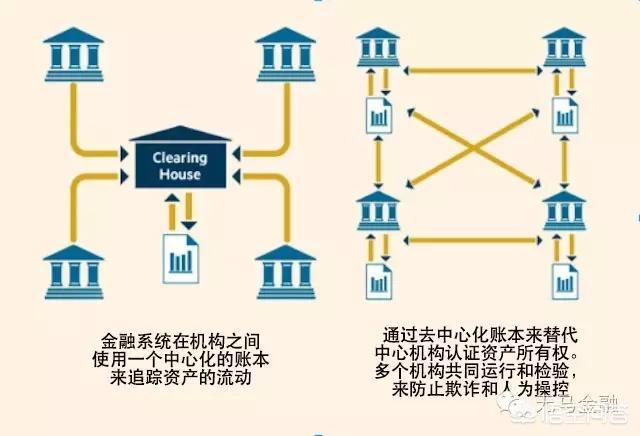 区块链技术在未来会应用到哪些领域<strong></p>
<p>以太坊区块链</strong>？