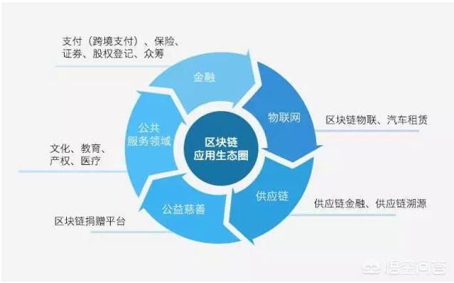 区块链的发展一定要伴随着数字币或者代币吗<strong></p>
<p>以太坊 代币</strong>？